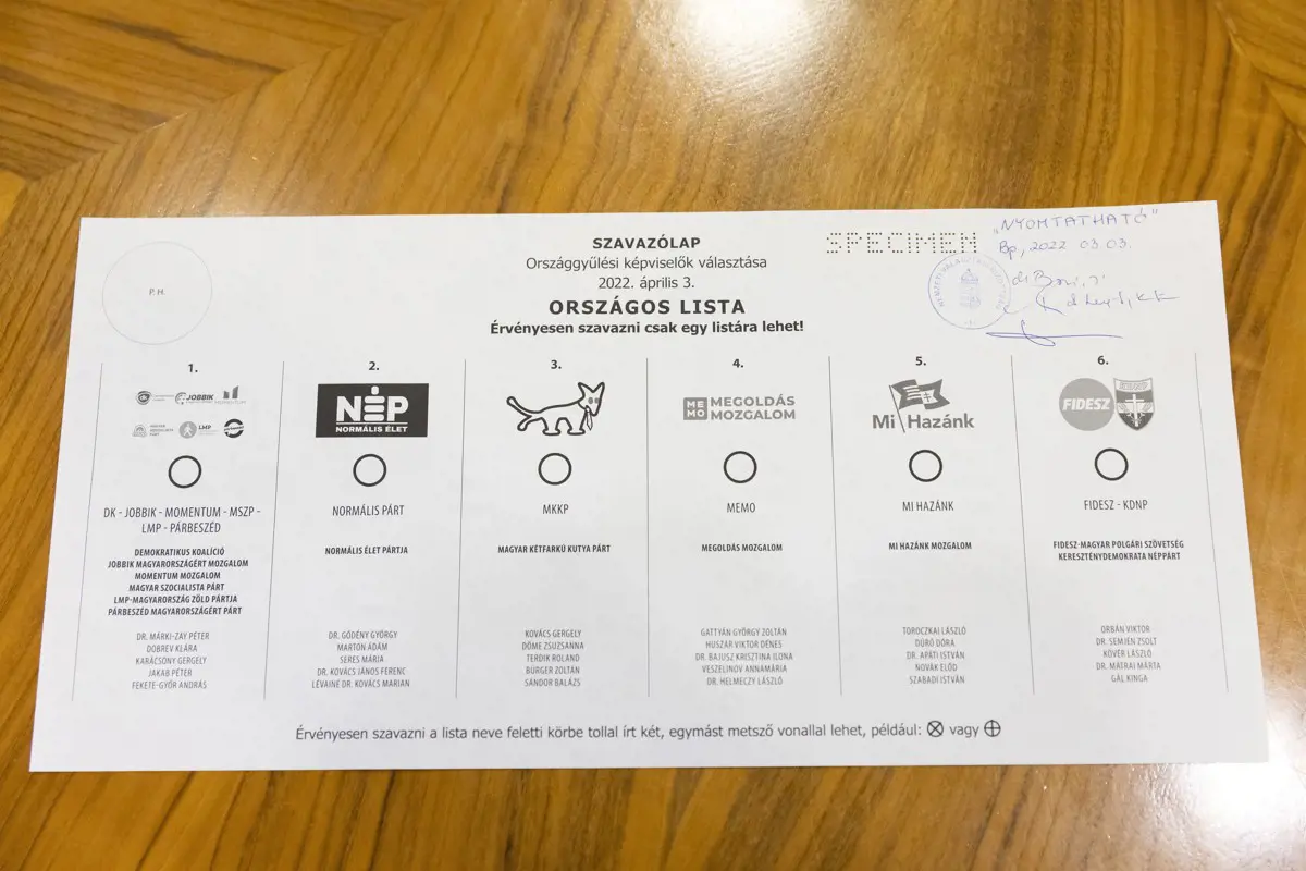 A Medián felmérése szerint rekordrészvétel és a Fidesz győzelme várható